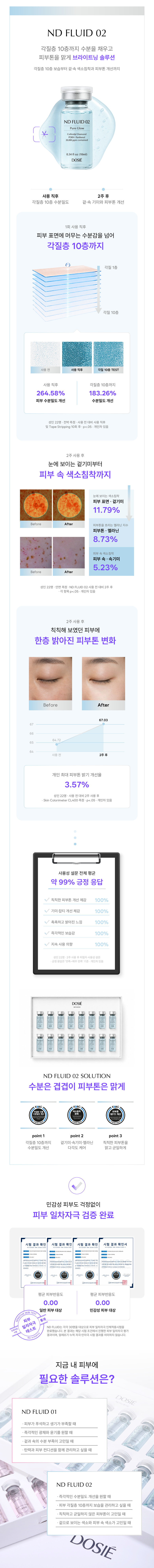 ND FLUID 02의 각질층 10층 수분밀도, 색소침착과 피부톤 변화, 일차자극 시험 및 제품 선택 안내를 설명합니다.